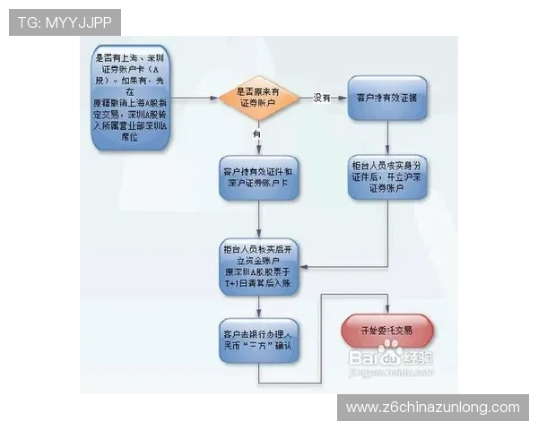 尊龙z6.com国际开户:全面解析平台优势与安全保障措施 尊龙z6.com国际开户:全面解析平台优势与安全保障措施