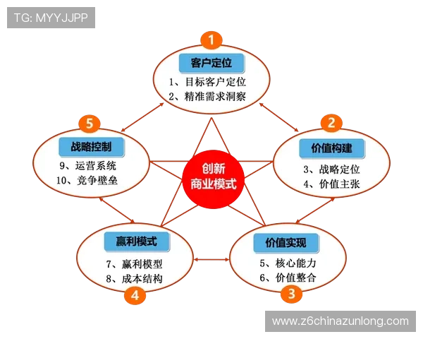 就是傅集团：现代商业中如何通过创新赢得市场竞争