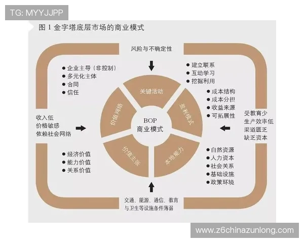 探索尊龙直营背后的商业模式与盈利策略
