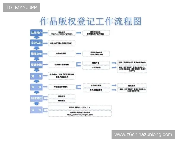 凯时尊龙注册流程详解，新手快速入门无需担心操作难题
